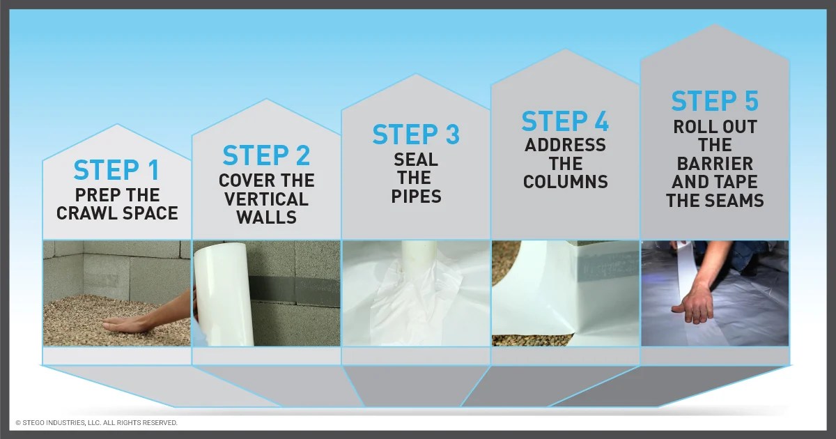 StepbyStep Guide for DIY Crawl Space Encapsulation